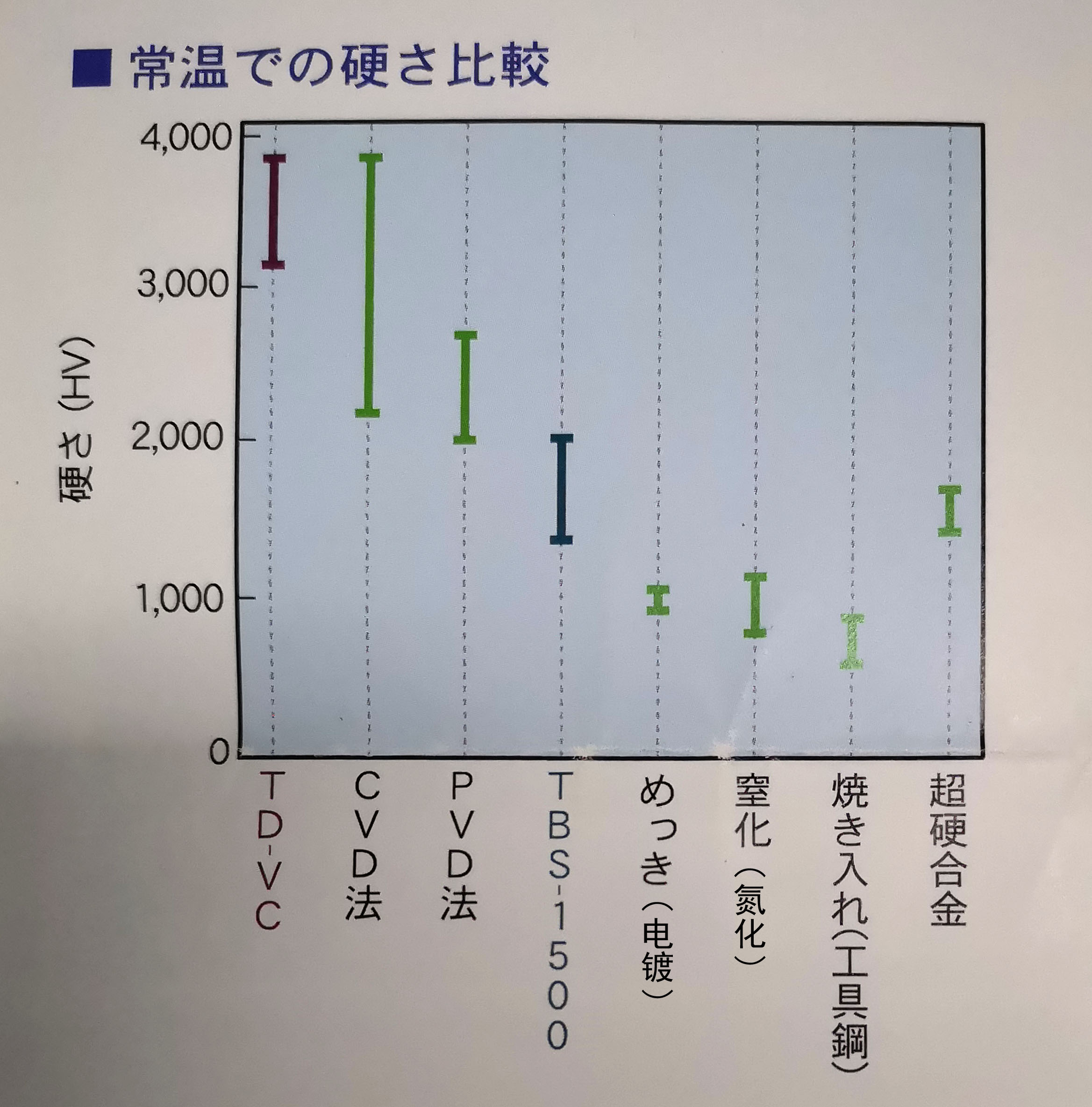 TD處理硬度3000Hv到底是什么概念？